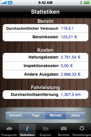 Statistiken